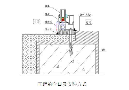全面解讀斷橋鋁門(mén)窗生產(chǎn)加工工藝及性能